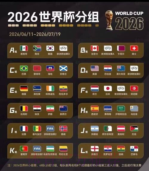 2026世界杯盘口分析一览