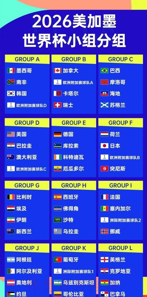 2026世界杯盘口分析一览