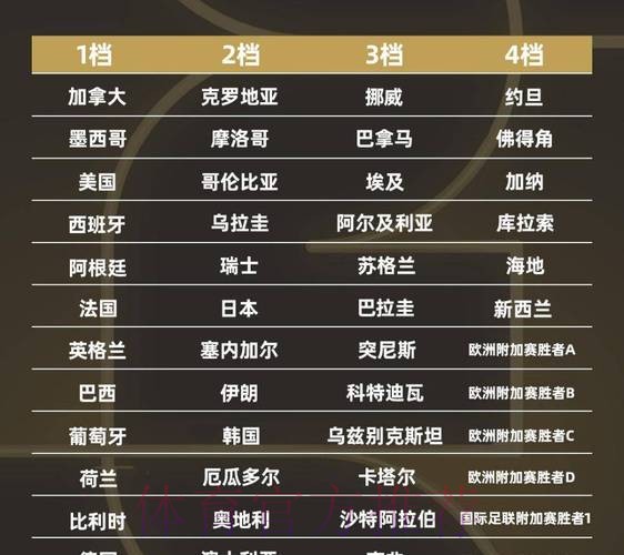 2026世界杯球队名单最新