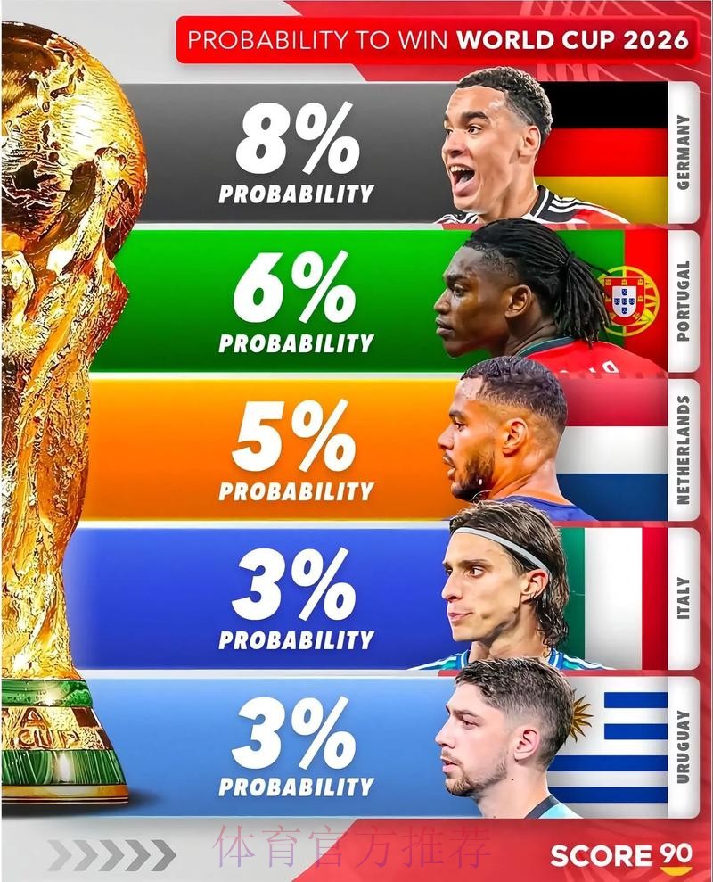 2026美加墨世界杯预测分析哪里可以看