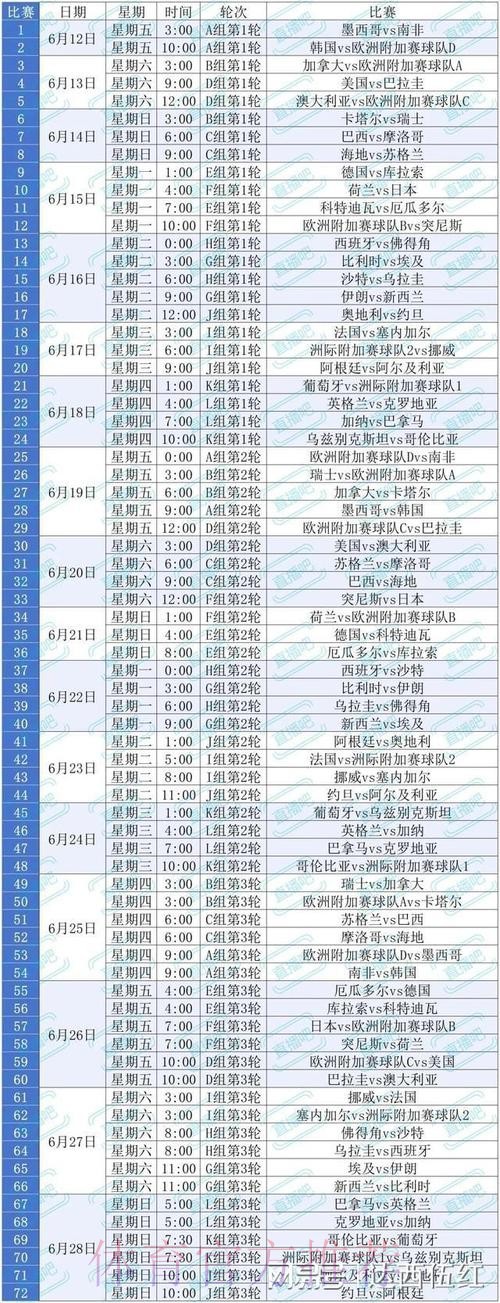 2026美加墨世界杯预测分析哪里可以看