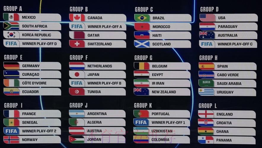 2026美加墨世界杯比赛结果高清