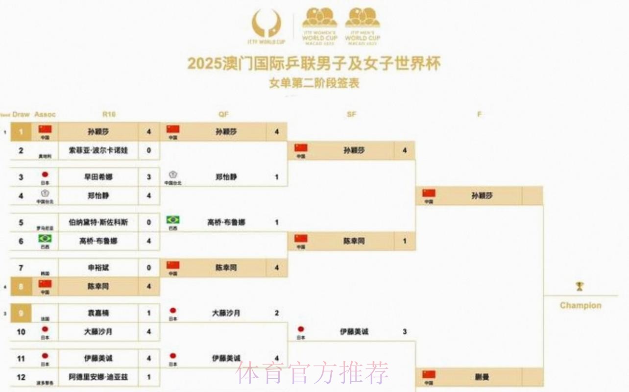 2026美加墨世界杯比赛时间网站