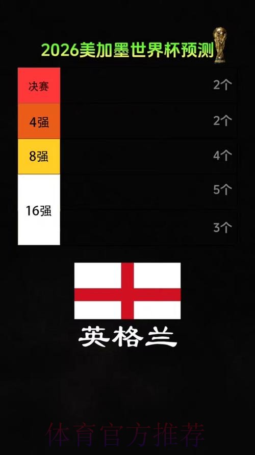 2026美加墨世界杯胜负预测APP