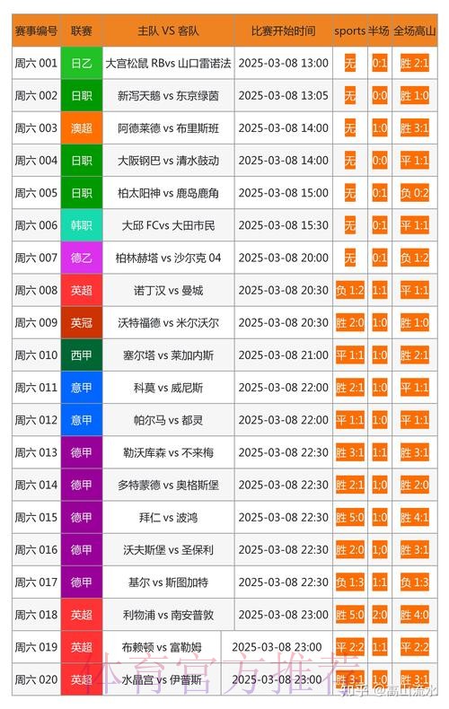 推荐世界杯比分查询最佳网站